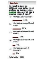 Taxa de prima inmatriculare - mult zgomot, poluare fonica - Taxa de prima inmatriculare - Stiri Auto-Moto